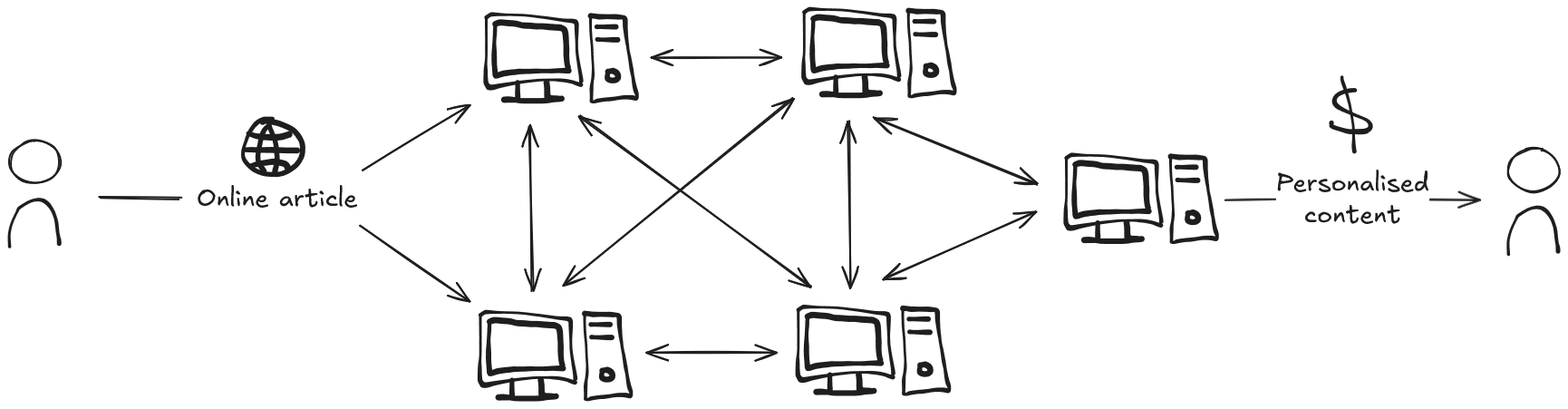 Information network with non-human nodes