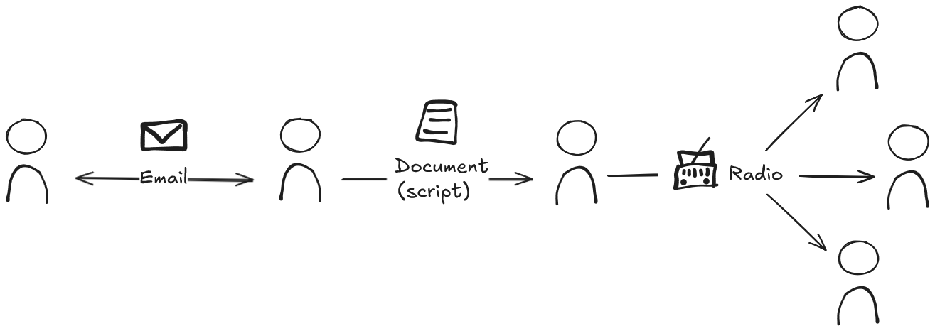Simple information network